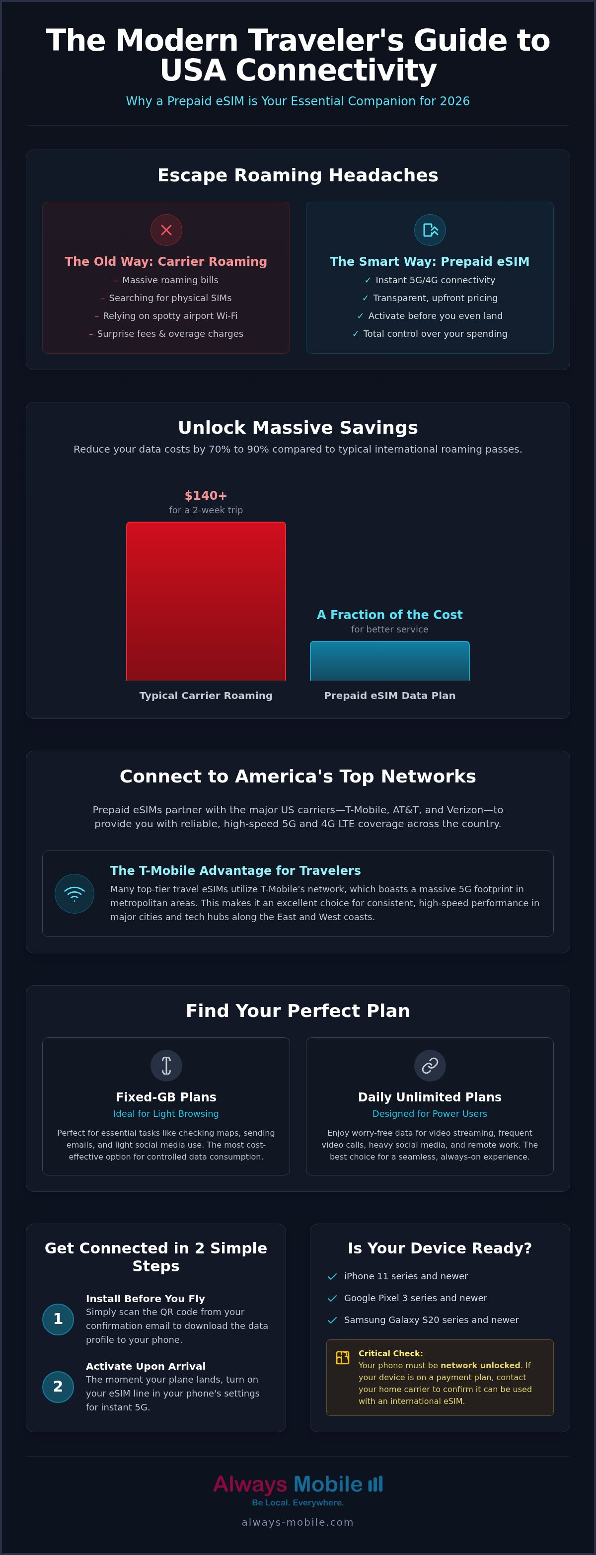 Meilleure eSIM prépayée pour les États-Unis