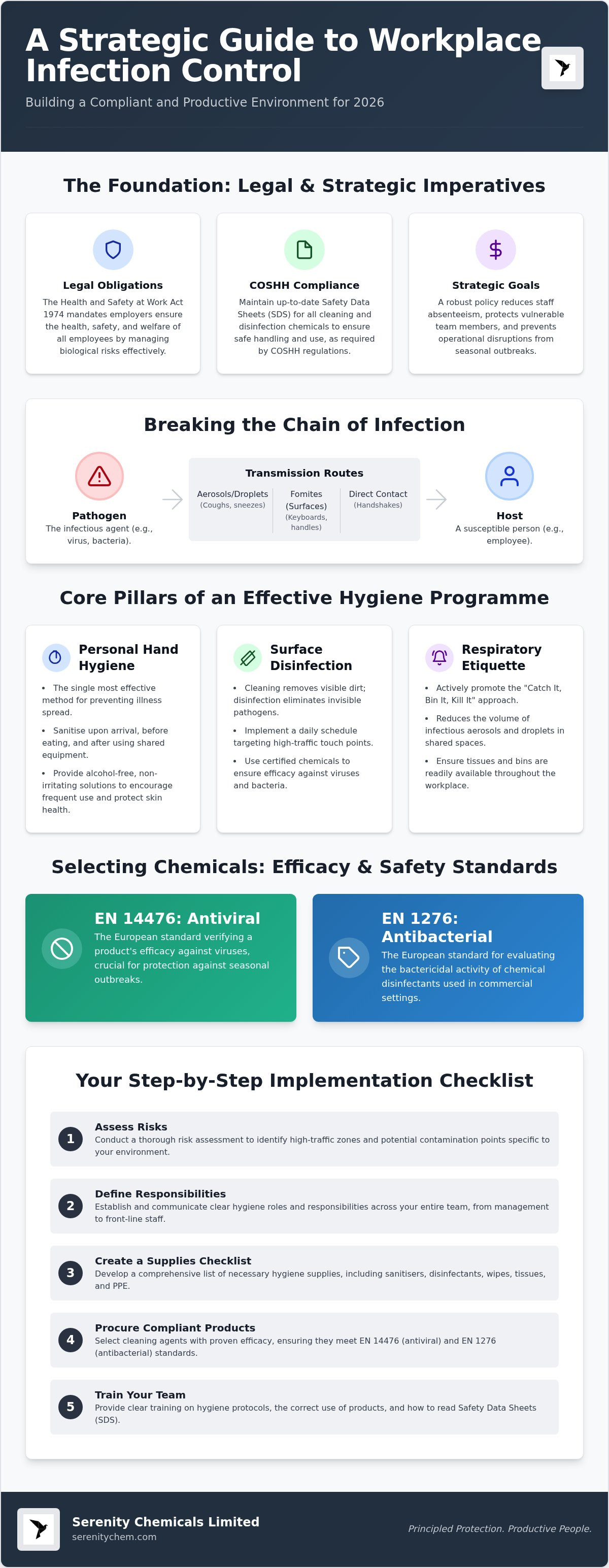 Workplace hygiene supplies checklist