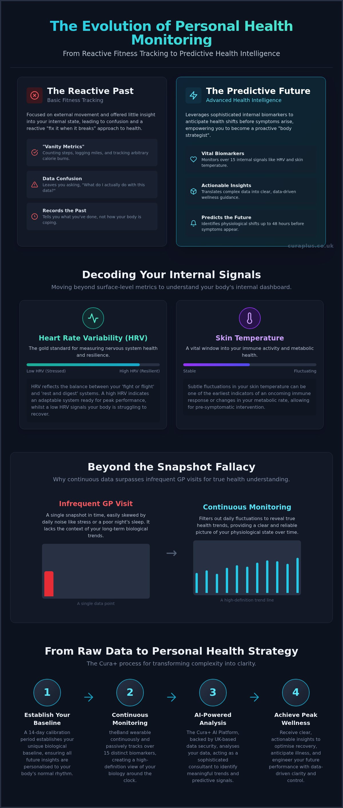 What to do with health tracker data