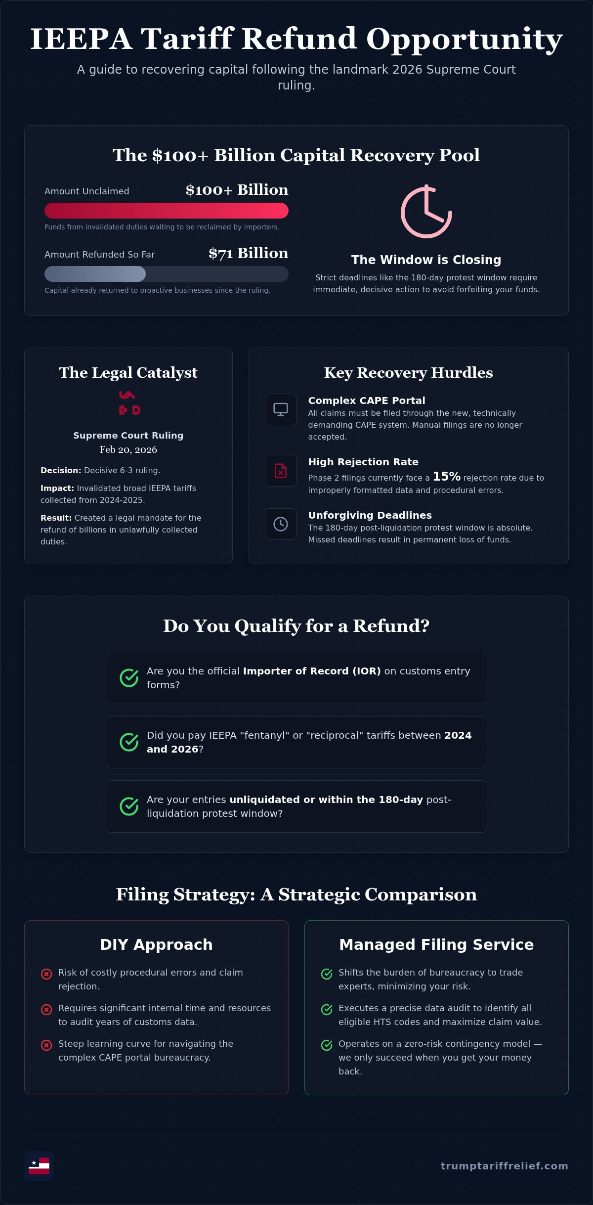 Tariff refund claim filing service
