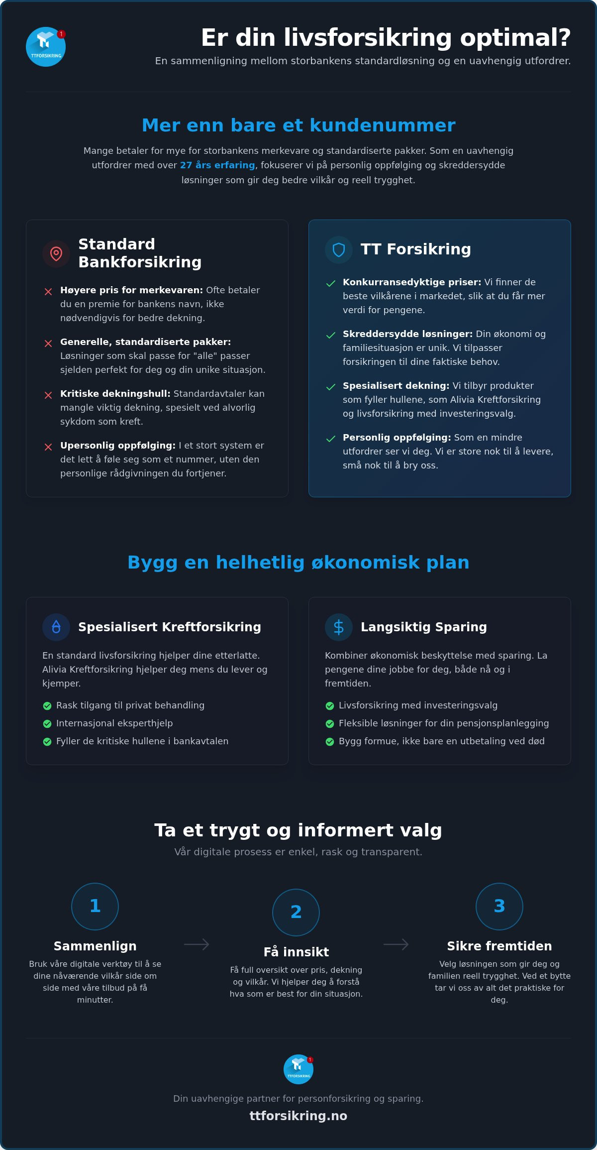 DNB livsforsikring sammenligning