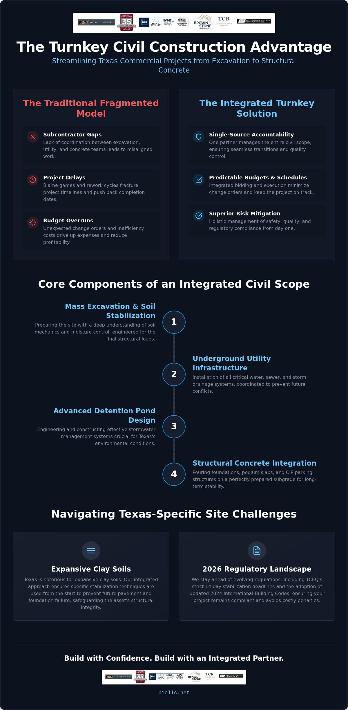 Turnkey civil construction Texas