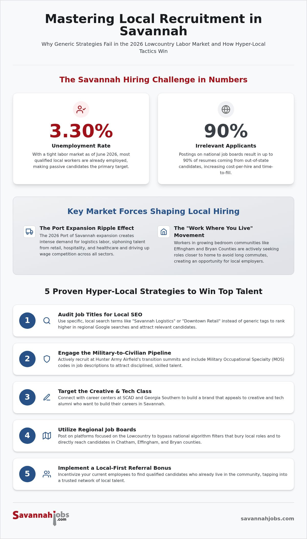 Local recruitment strategies Savannah