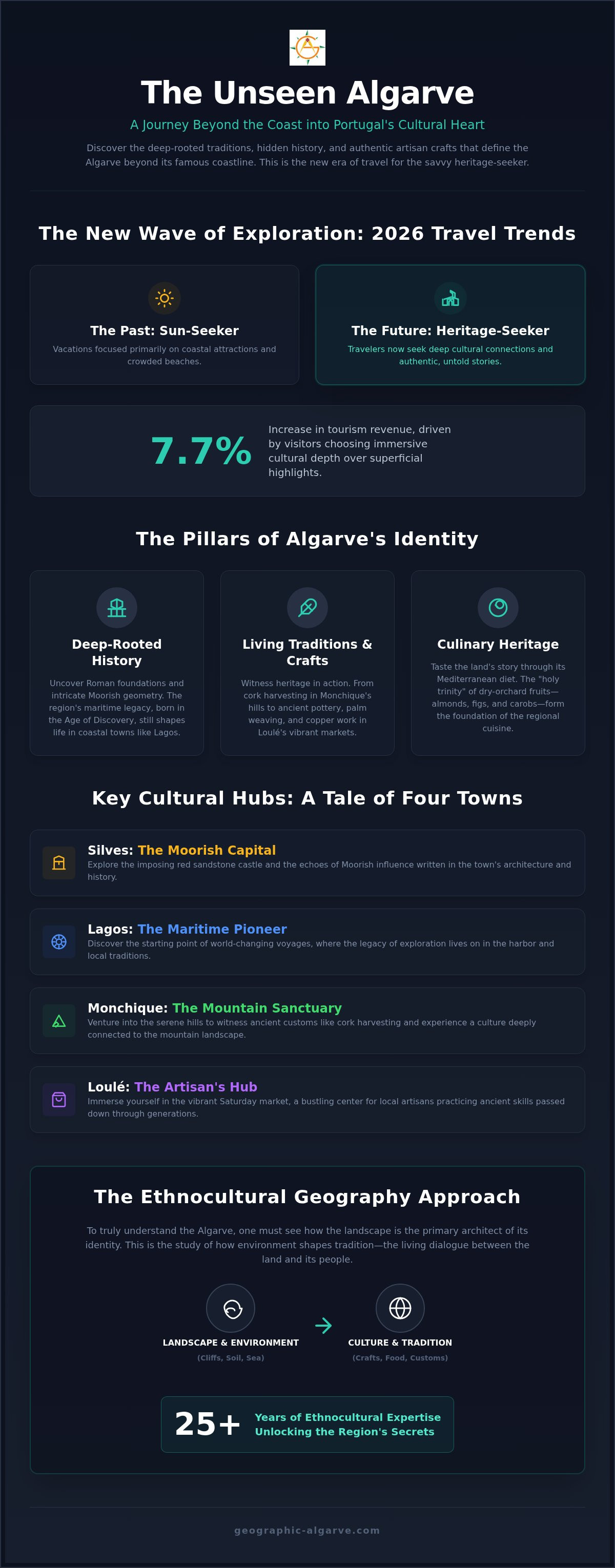 Algarve cultural tours