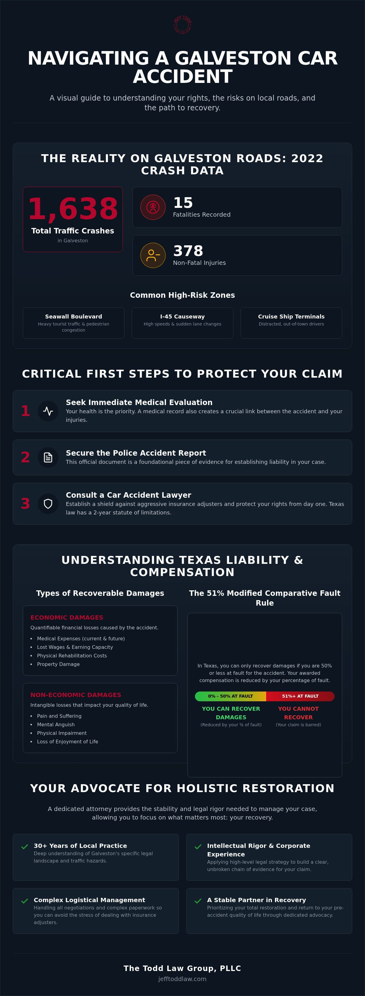 Galveston car accident lawyer