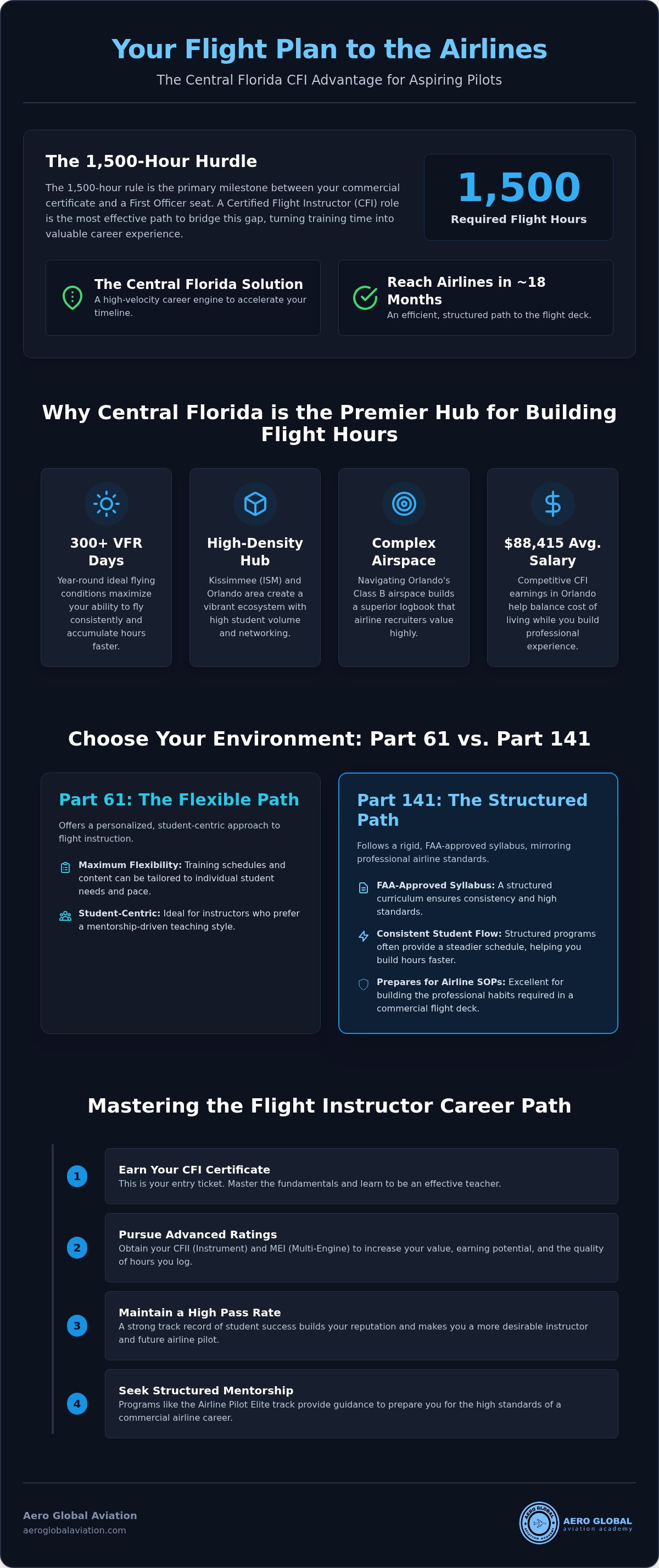 Flight instructor career path Florida