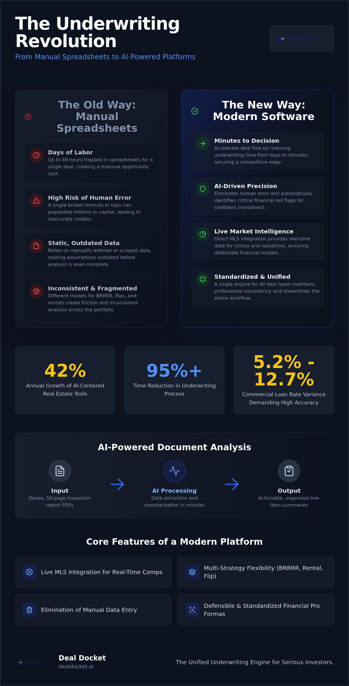 Real estate underwriting software