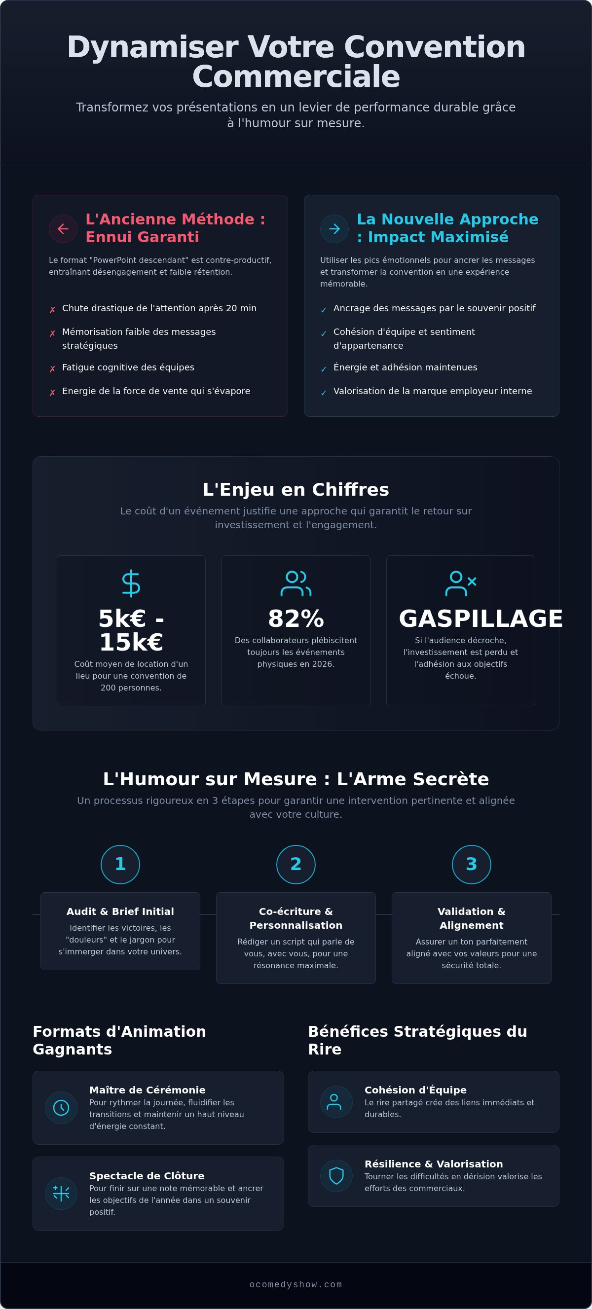 Dynamiser une convention commerciale