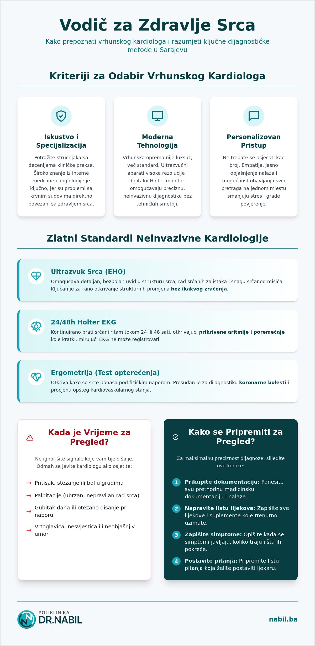 Najbolji kardiolozi u sarajevu