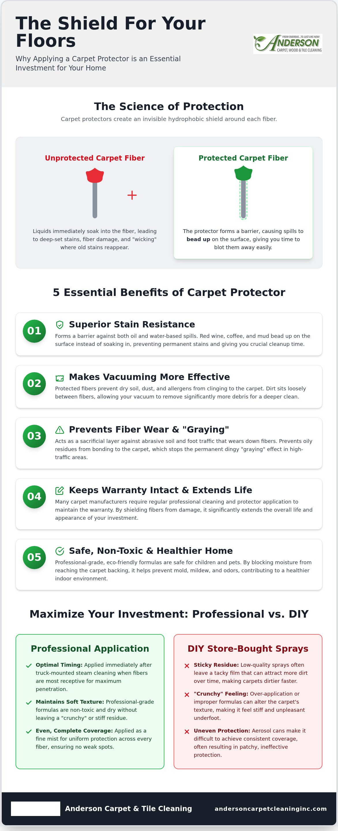 Benefits of carpet protector
