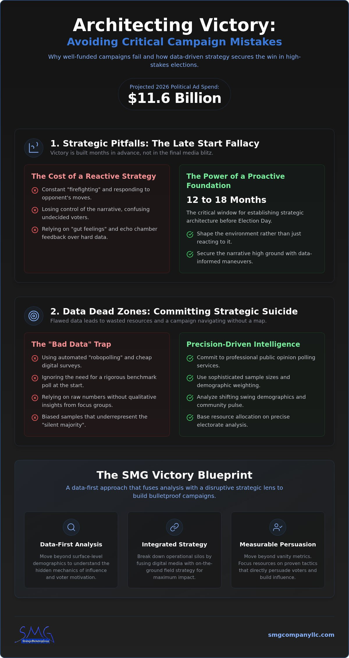 Avoiding common campaign mistakes