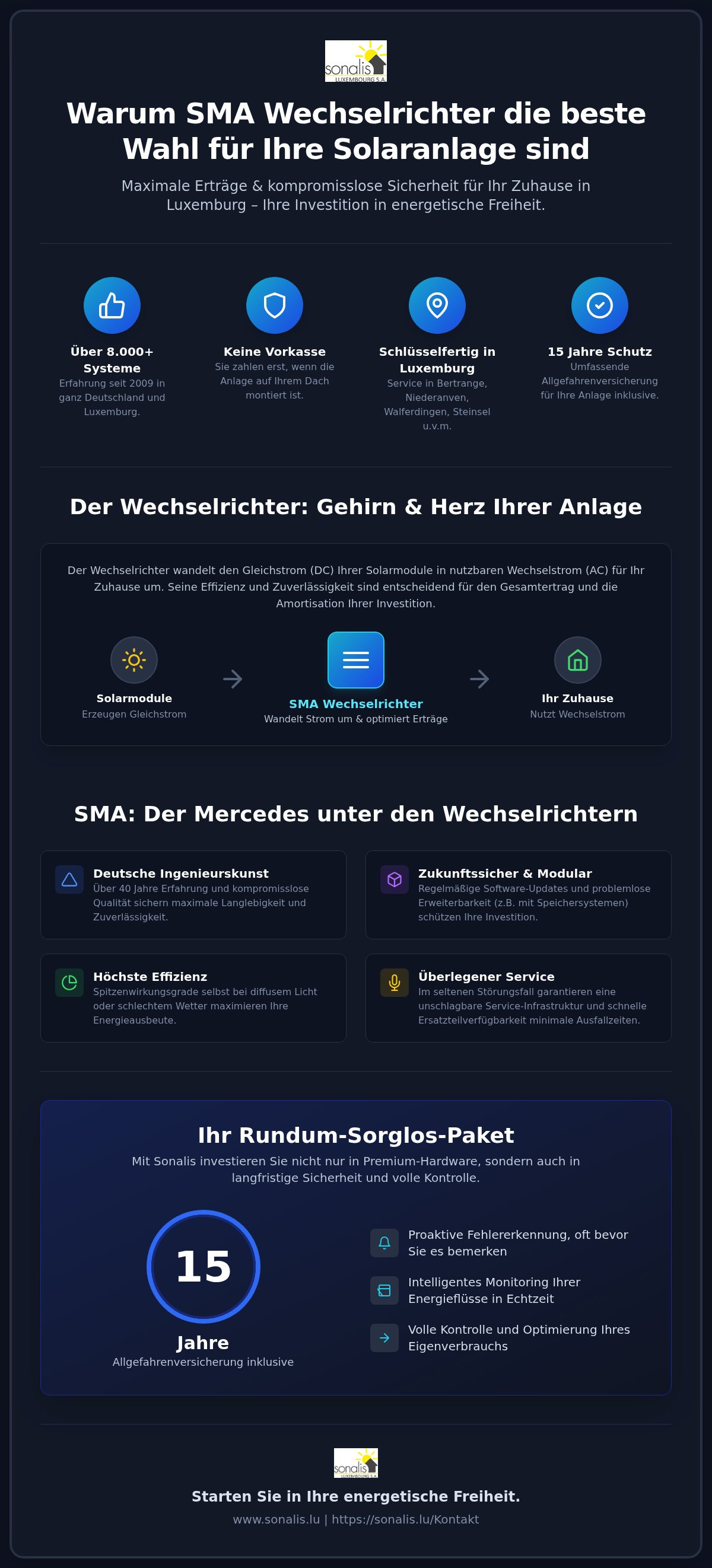 SMA Wechselrichter aus unserer Sicht der Mercedes