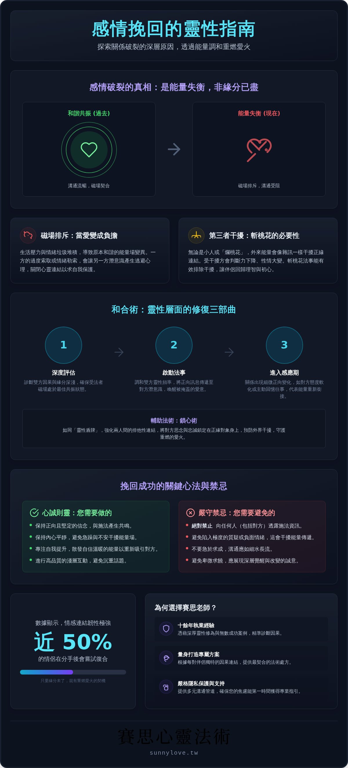 感情挽回