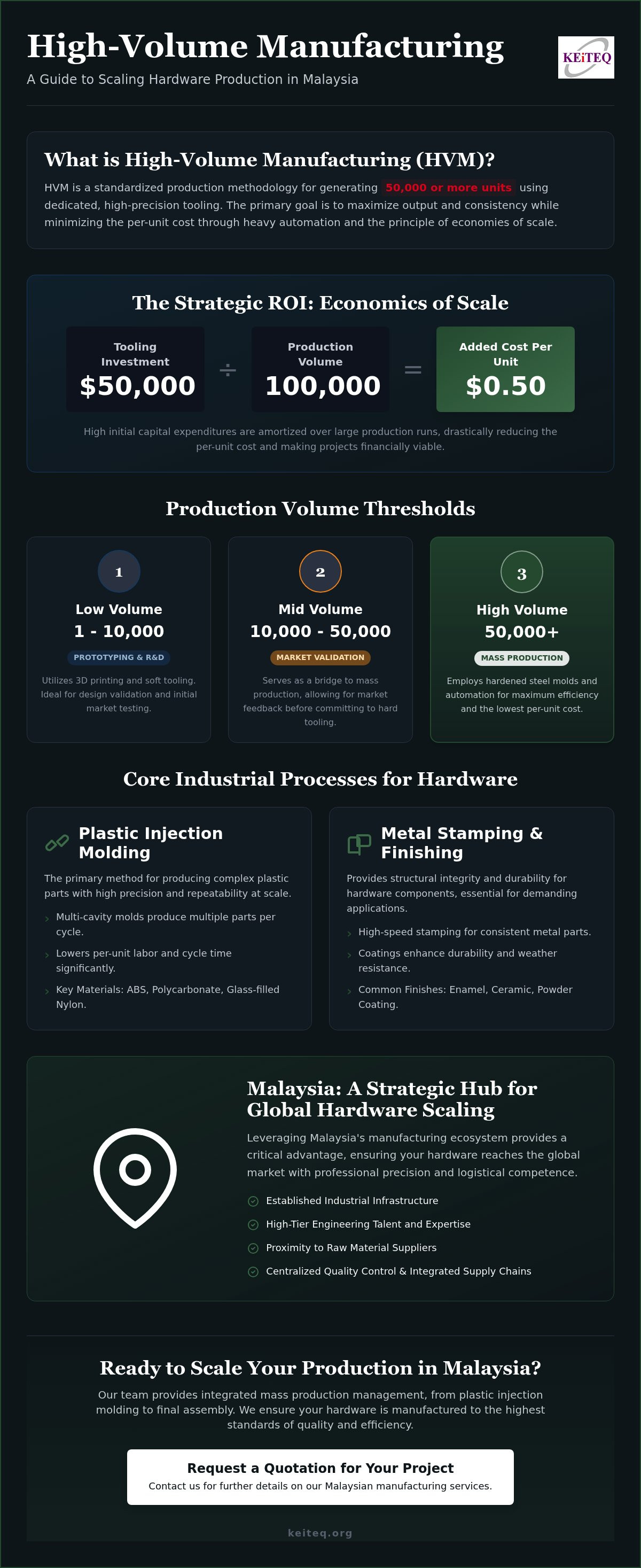 High volume manufacturing