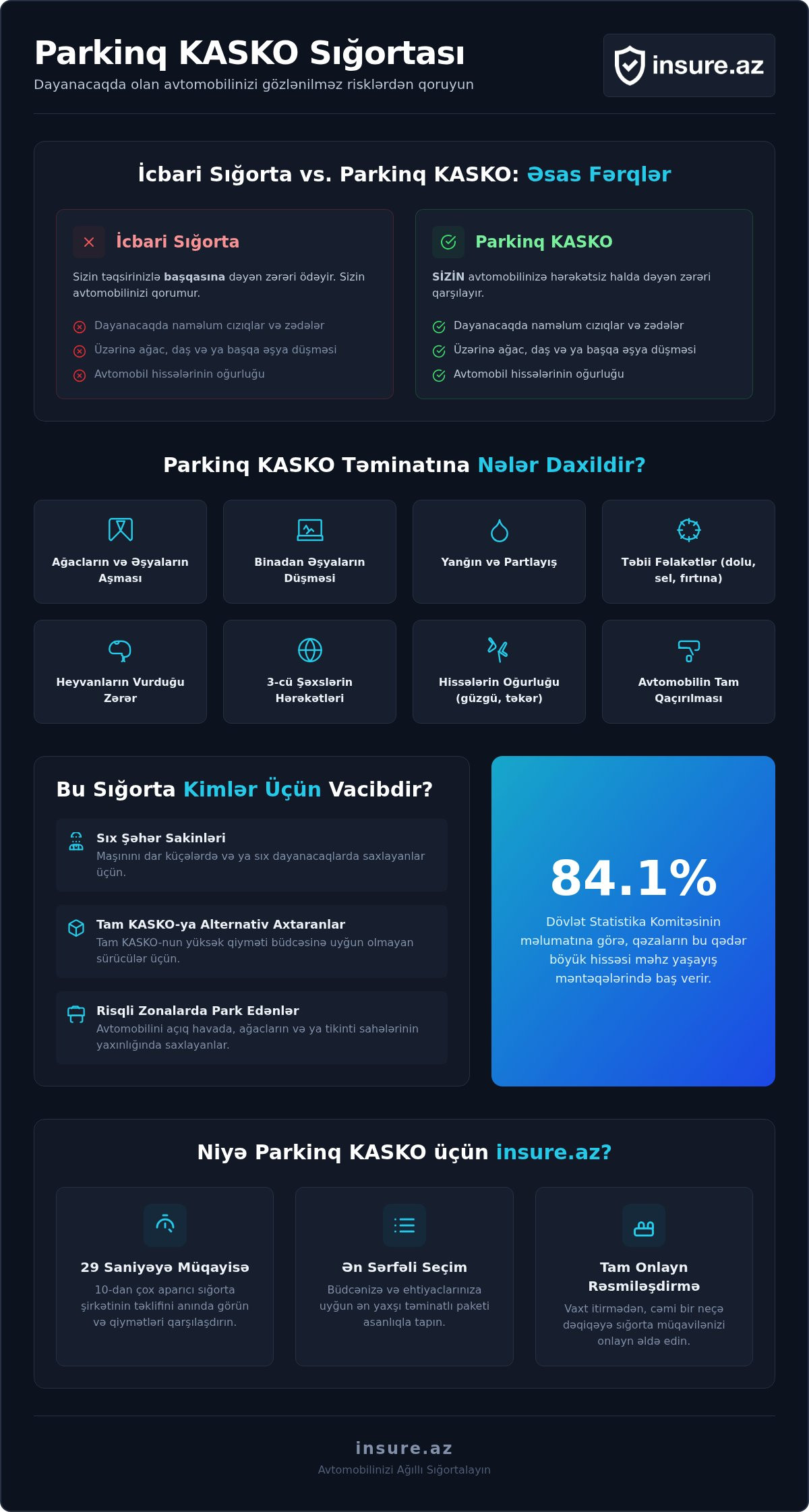 Parkinq kasko sığortası