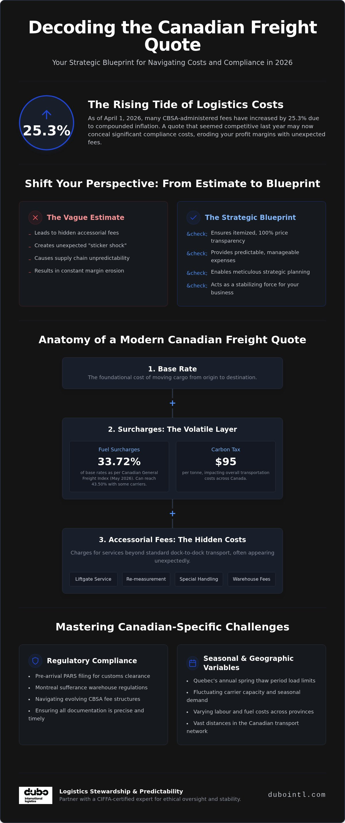 Logistics consulting Quebec