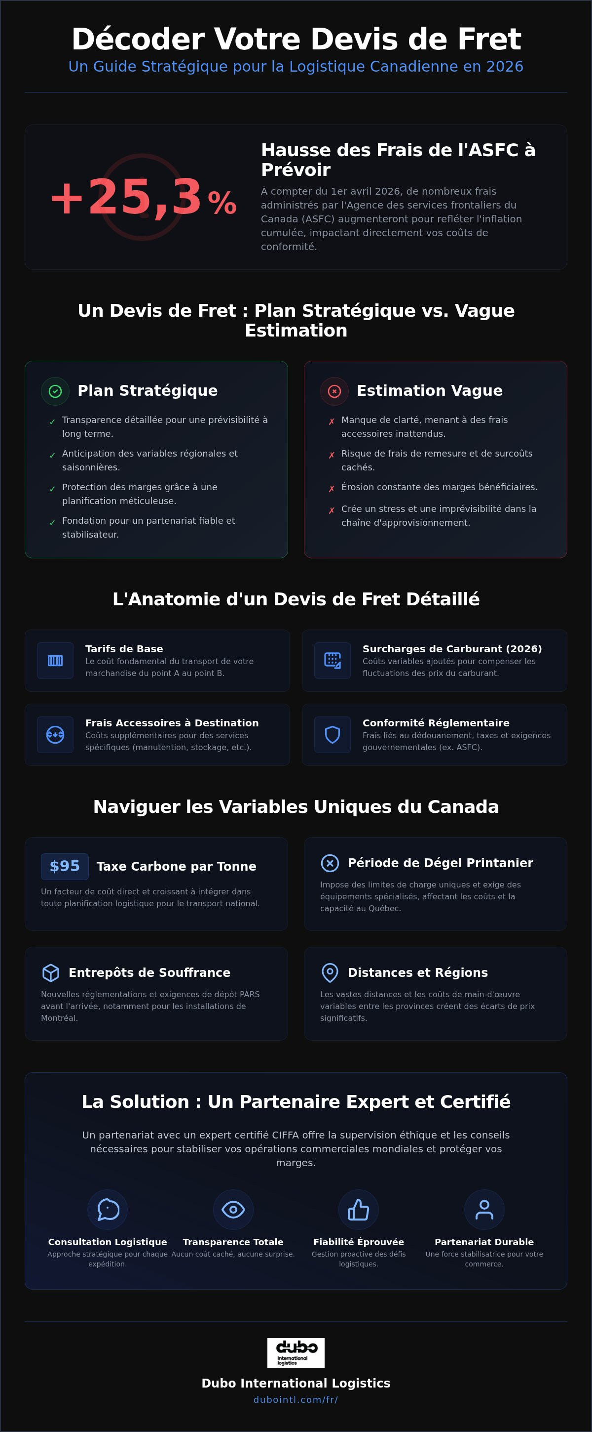 Consultation logistique Québec