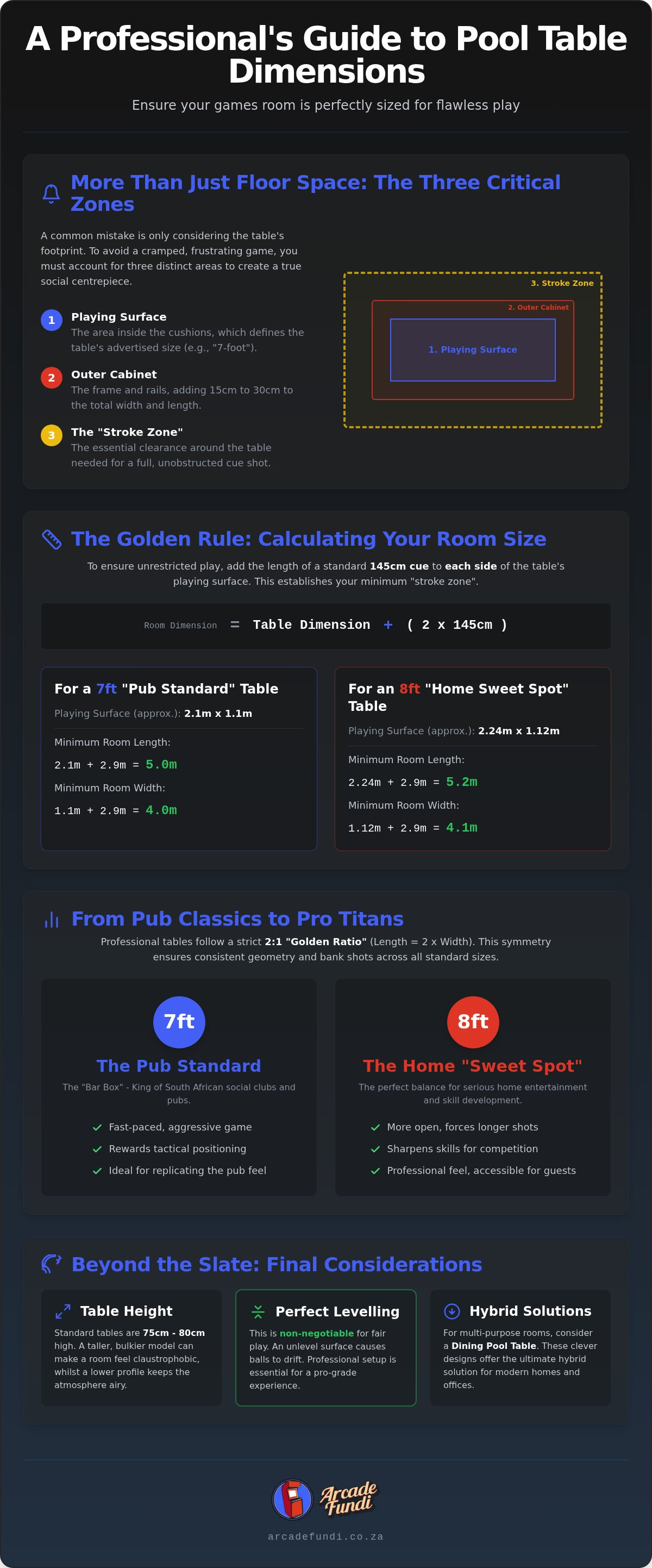 Pool table dimensions guide