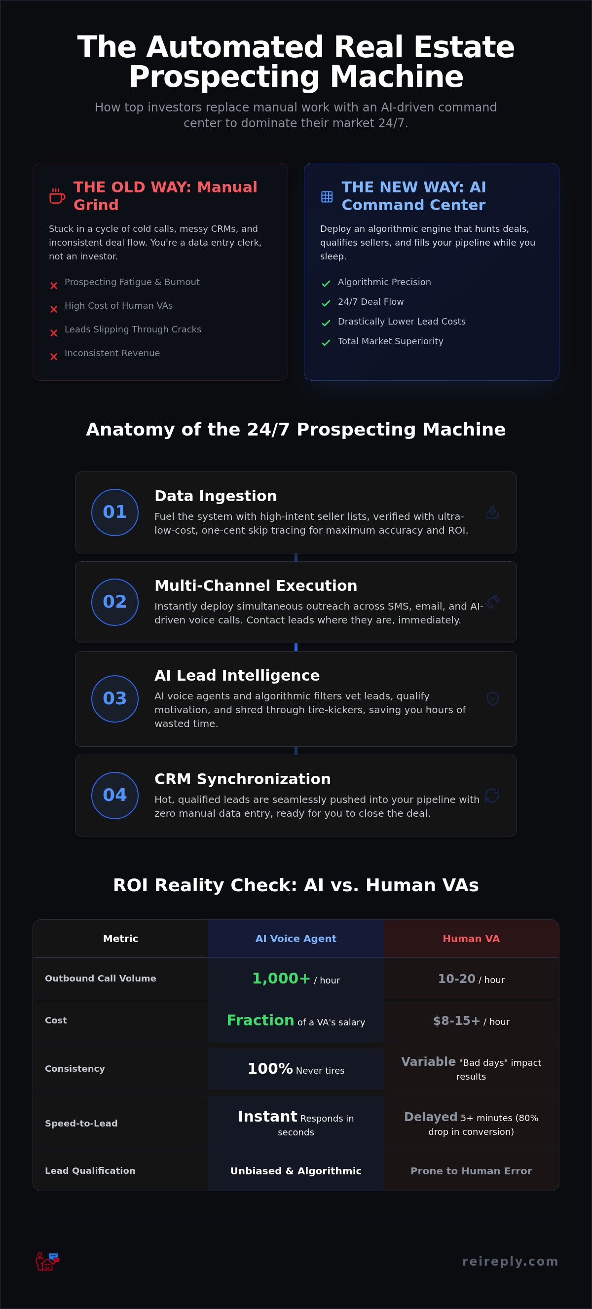 Automated real estate prospecting