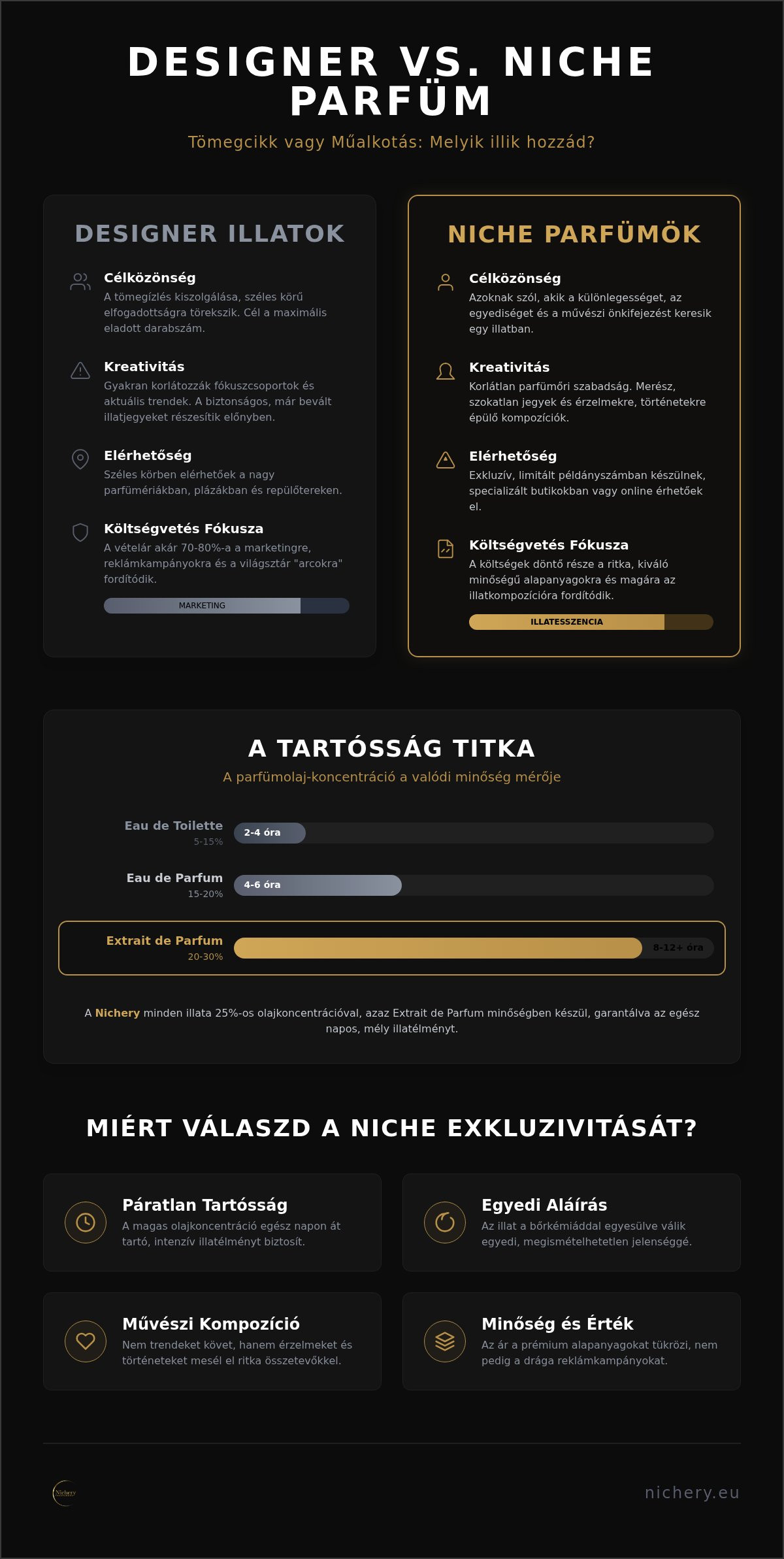 Designer vs niche parfüm