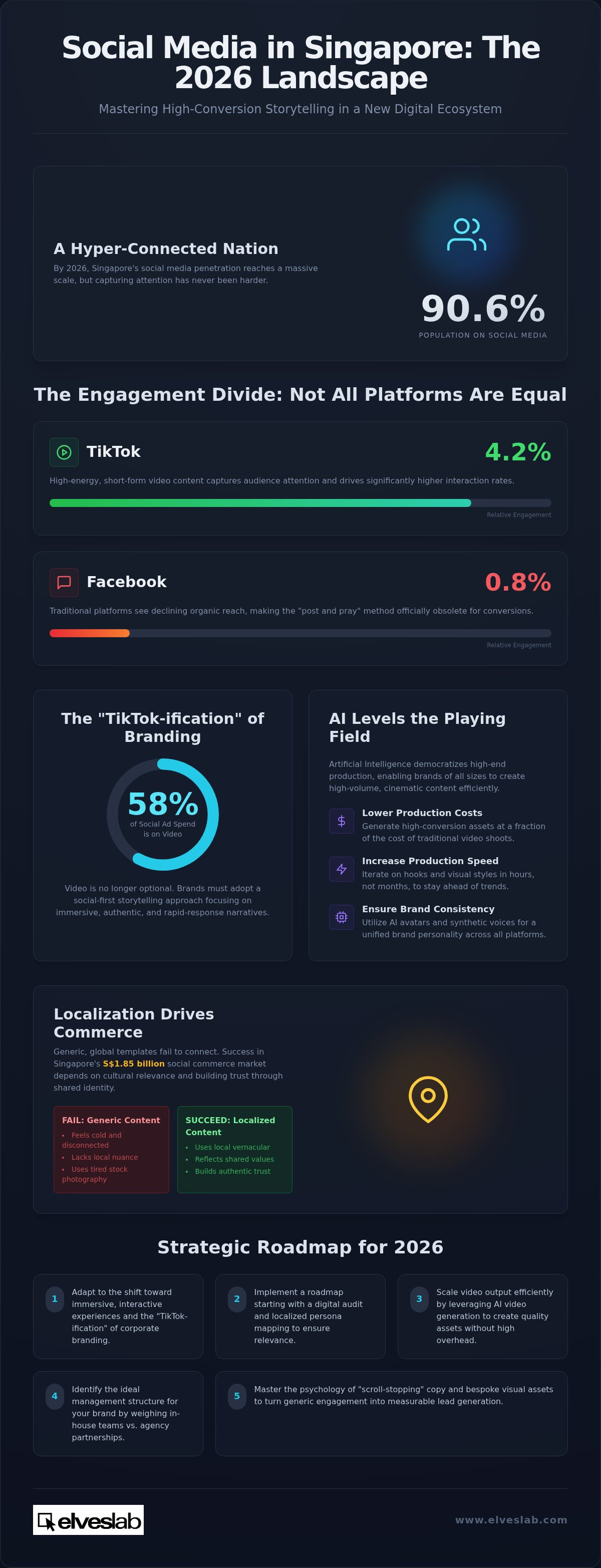 Social media content creation Singapore