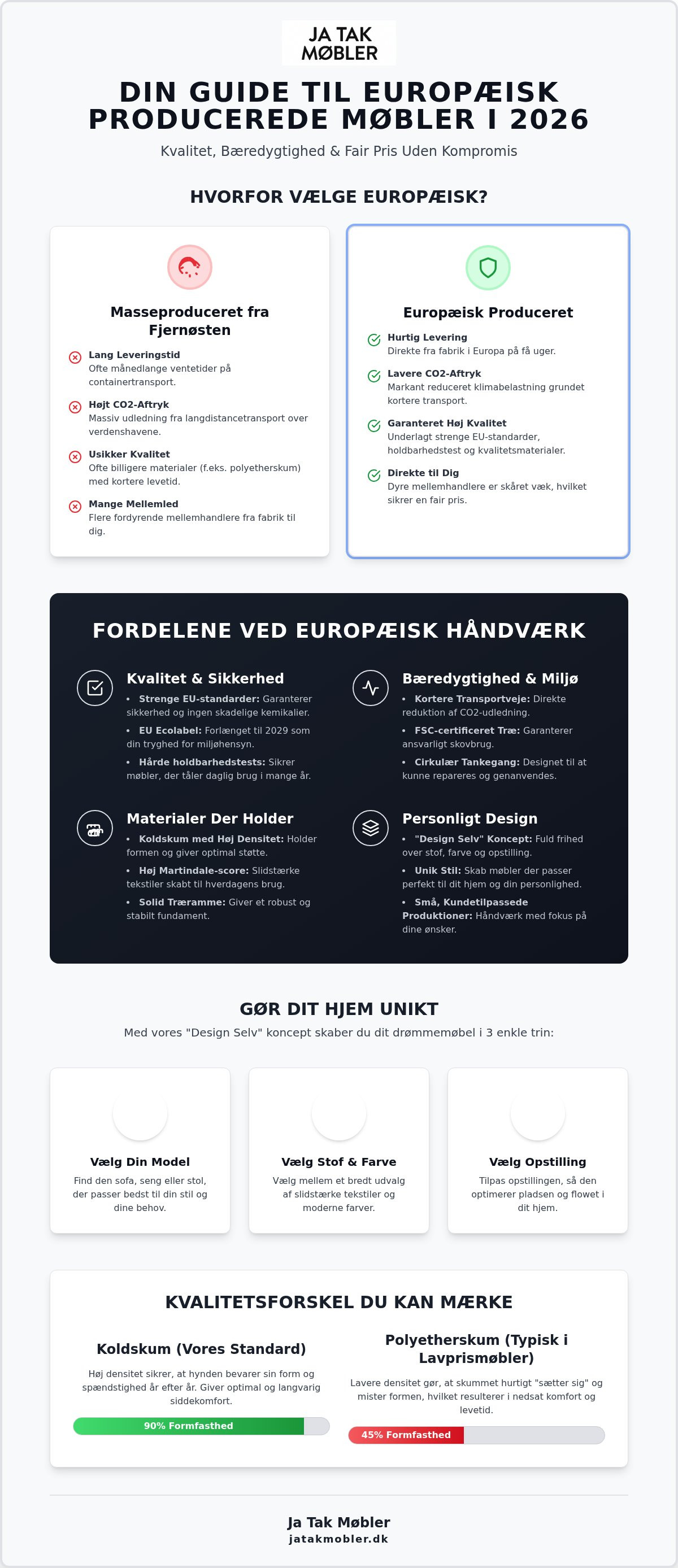 Europæisk producerede møbler