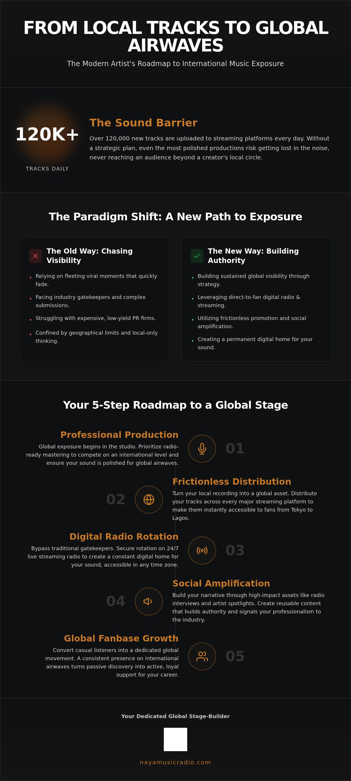 Worldwide music exposure artists