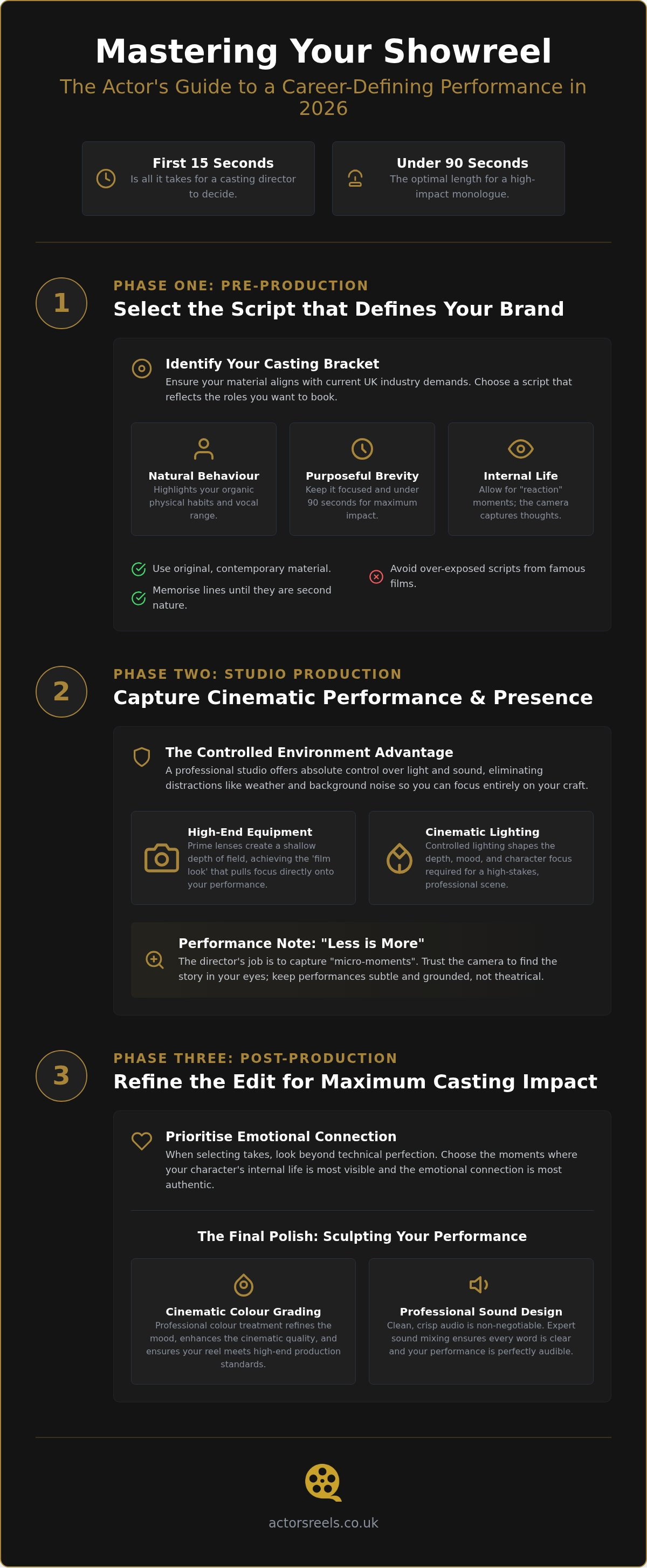 How to prepare for your showreel shoot