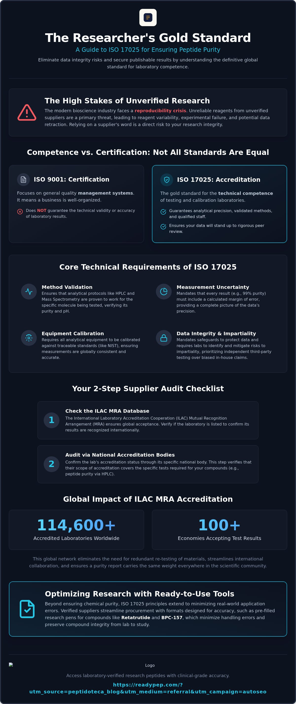 Iso 17025
