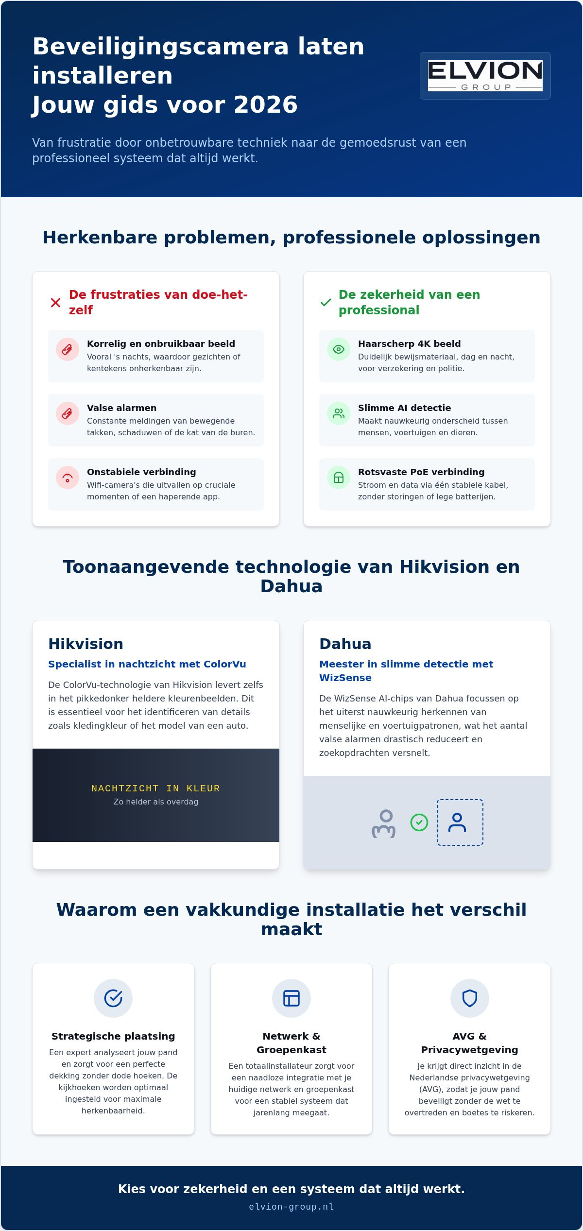 Beveiligingscamera laten installeren