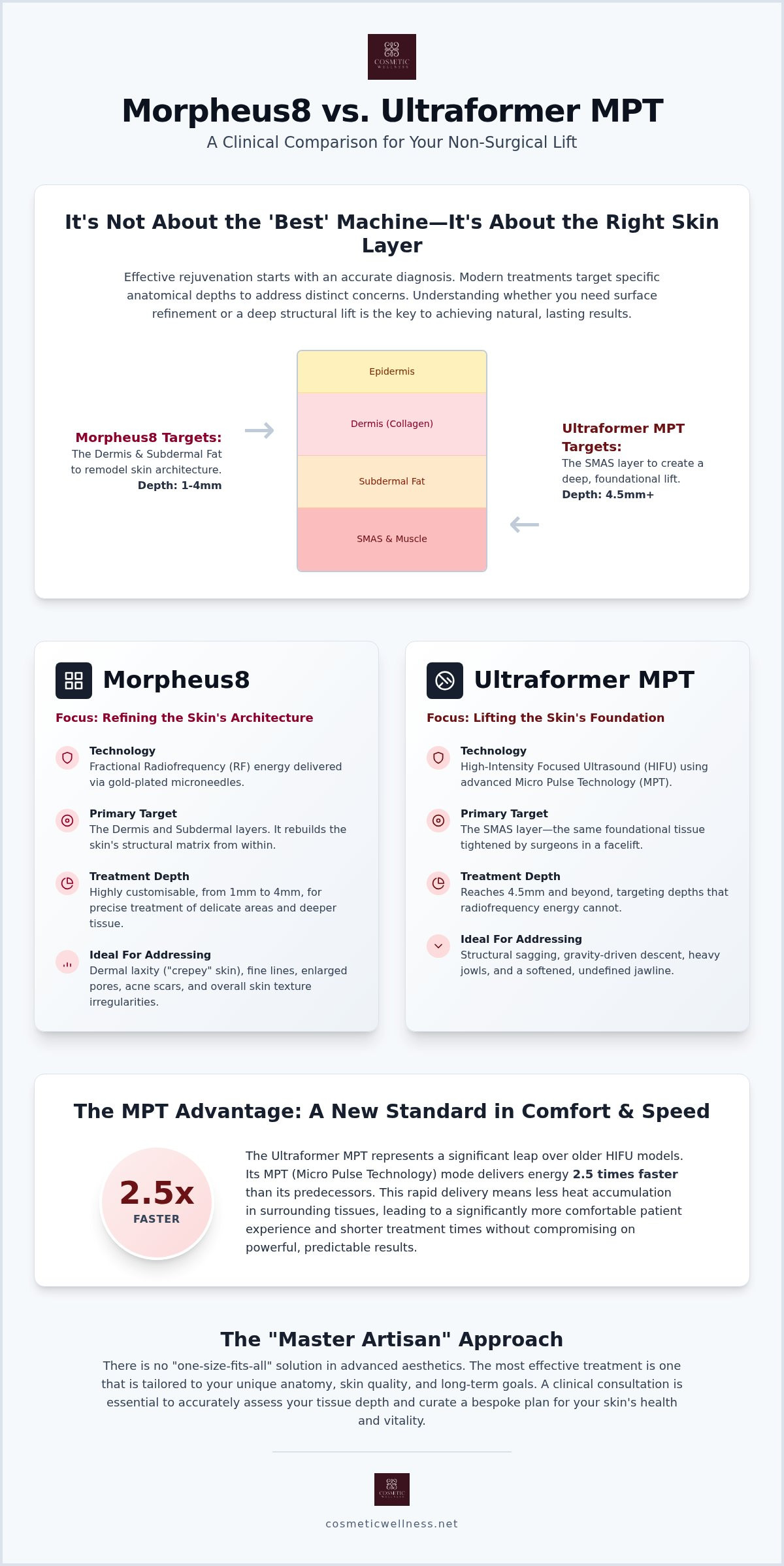 Morpheus8 vs ultraformer mpt
