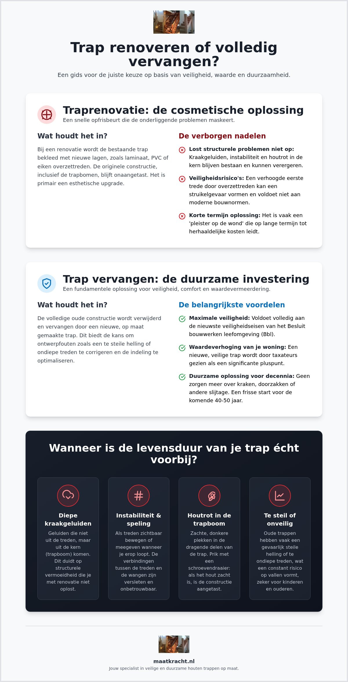 Levensduur houten trap