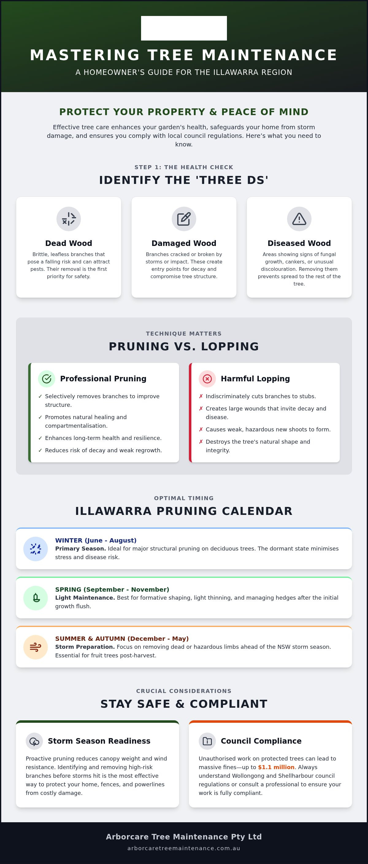 Tree pruning