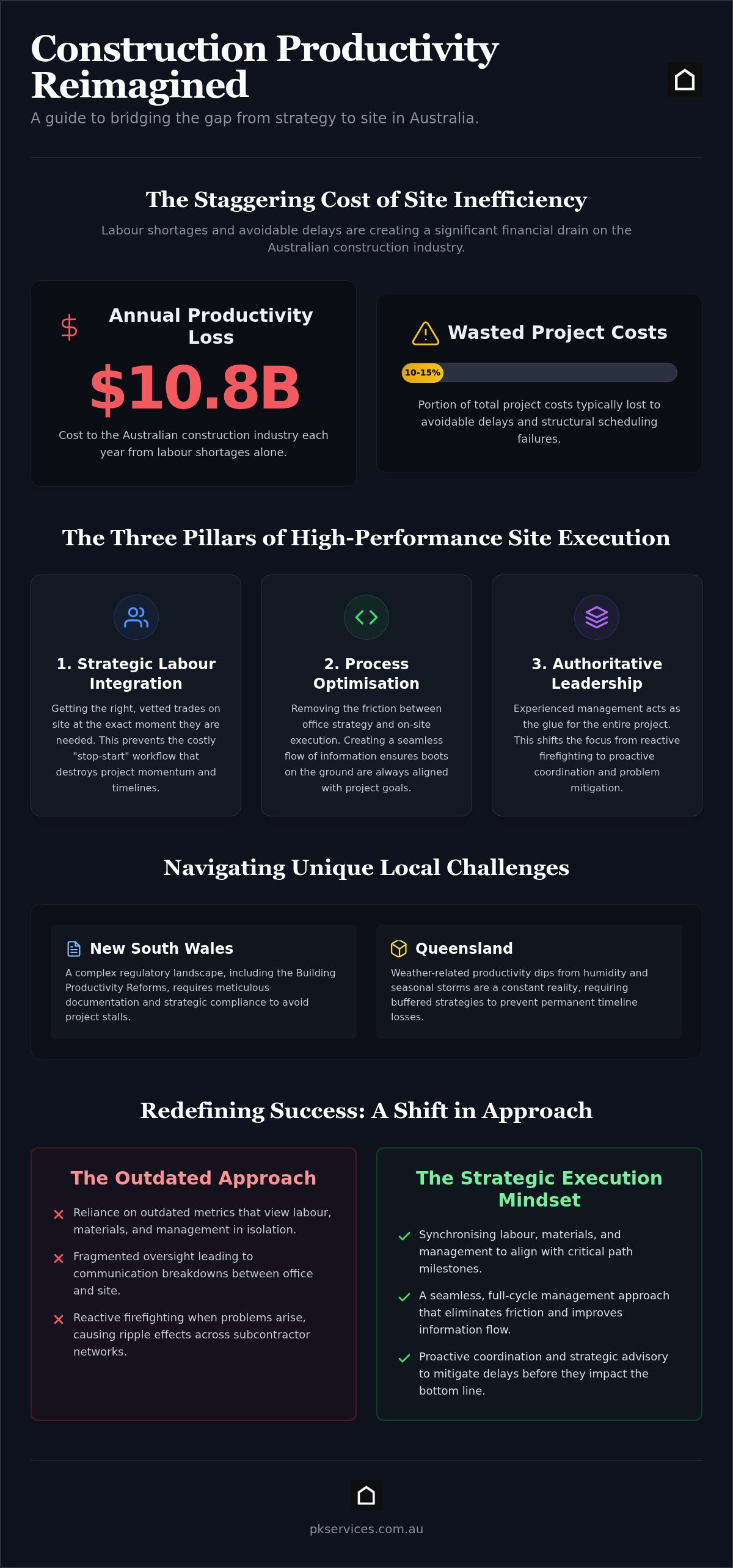 Construction site productivity improvement