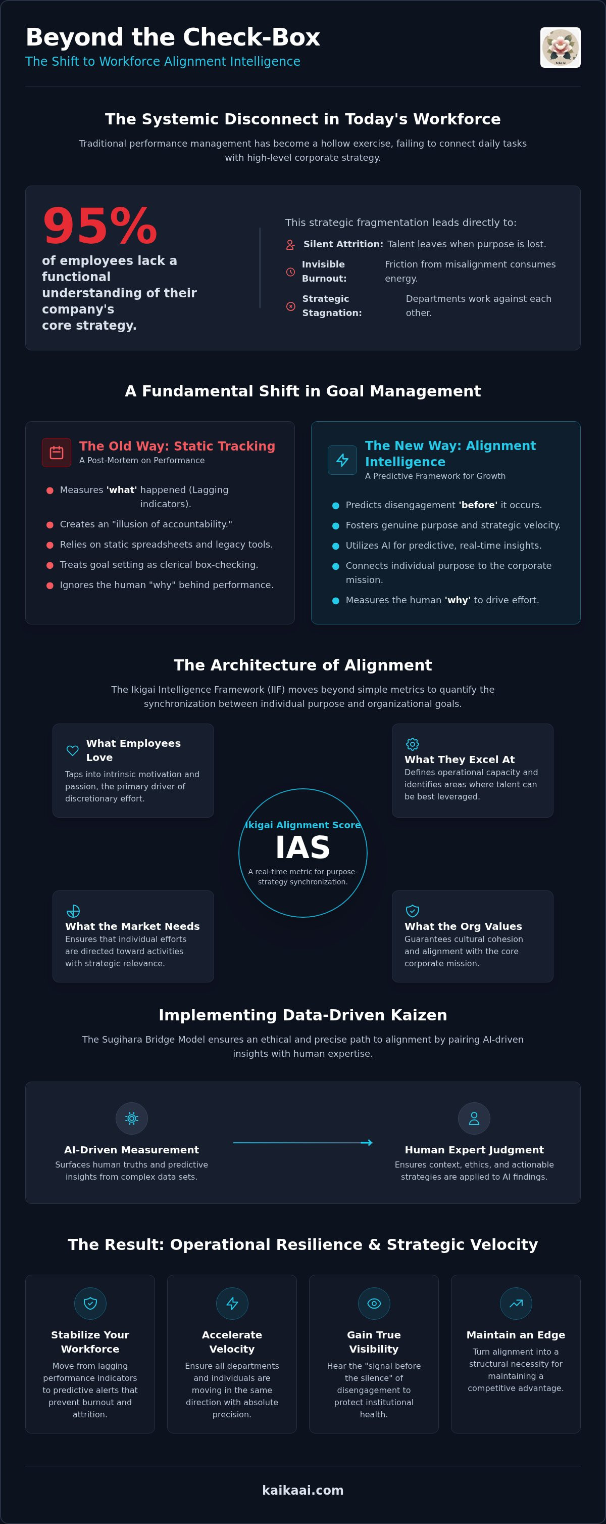 OKR software for enterprise alignment