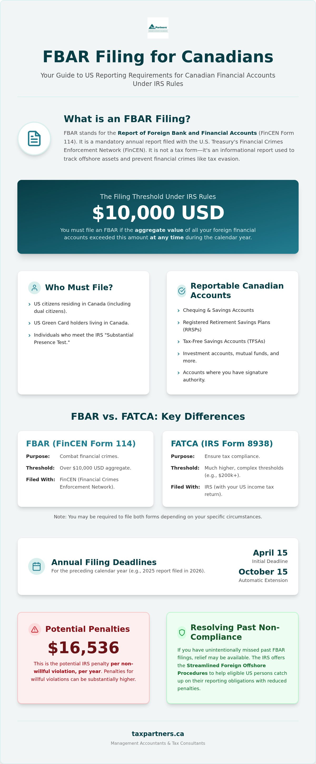 Fbar filing