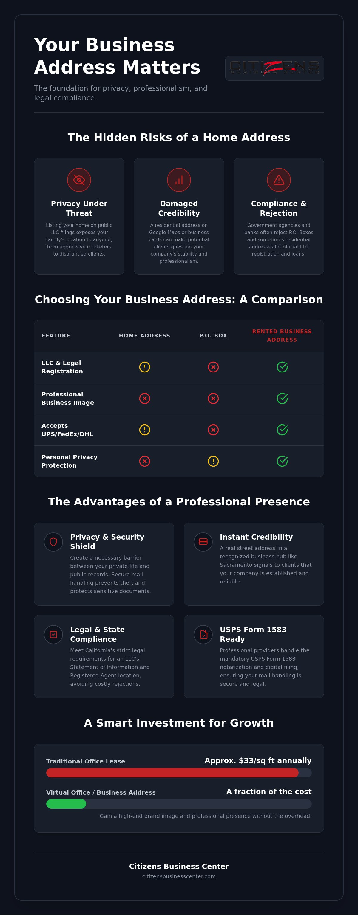 Rent business address