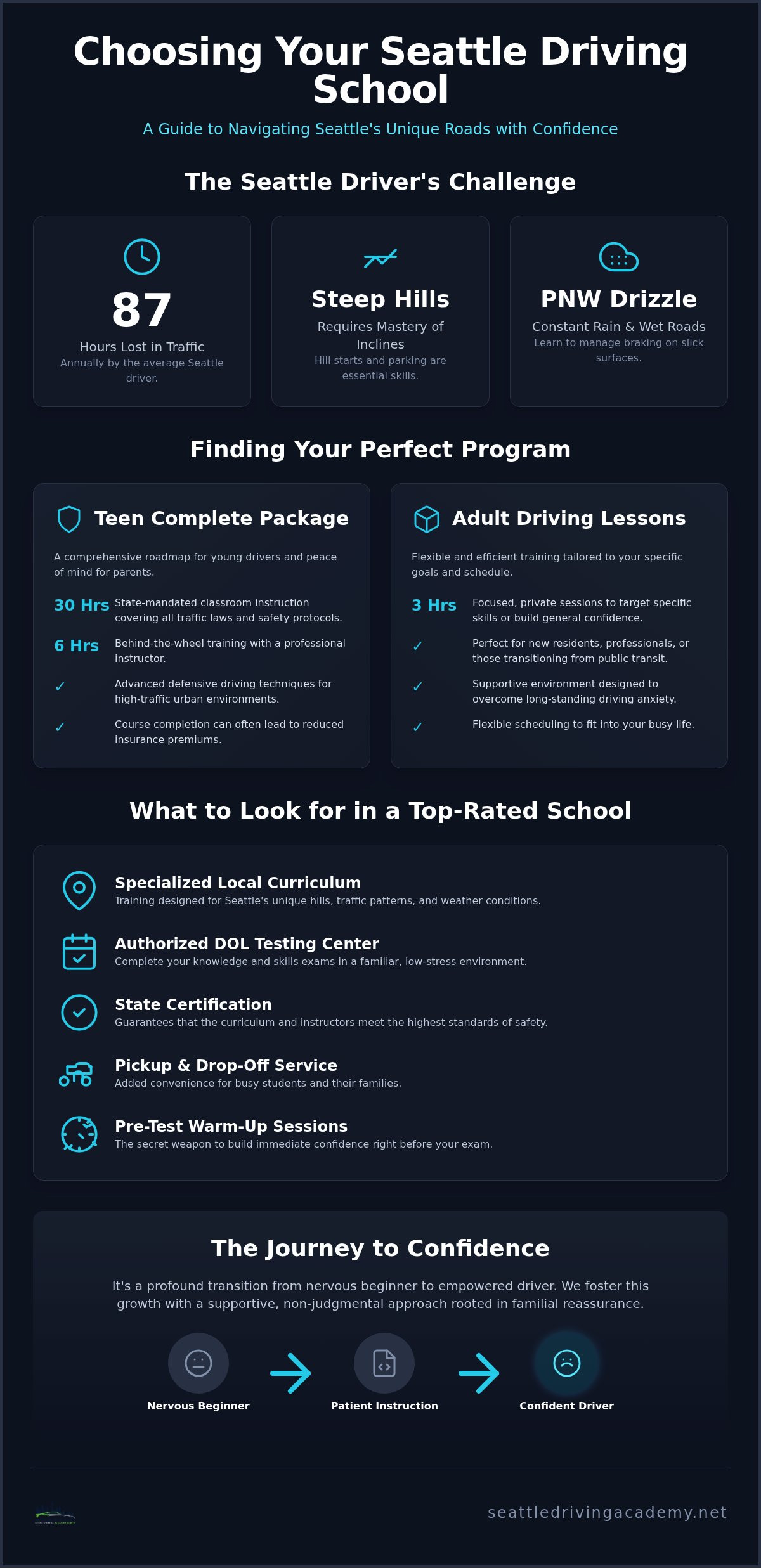 Driving school in Seattle