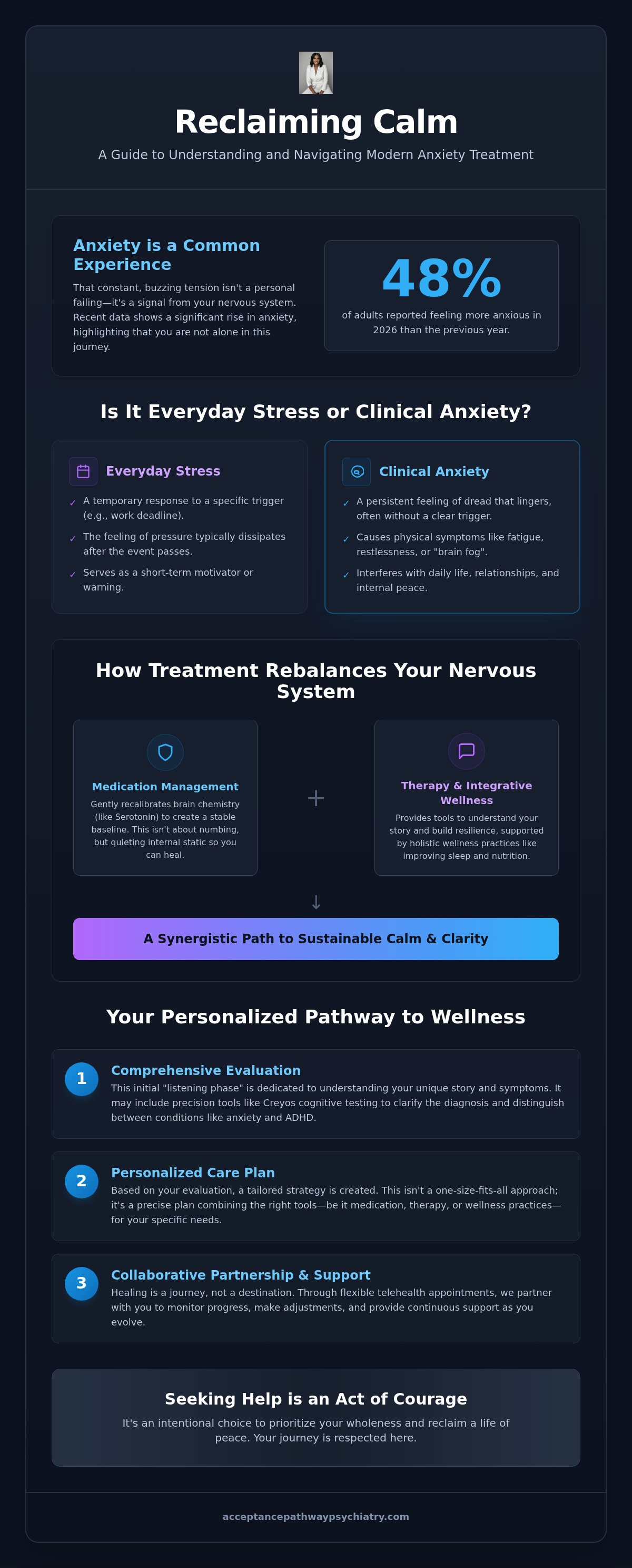 Anxiety treatment Fayetteville NC