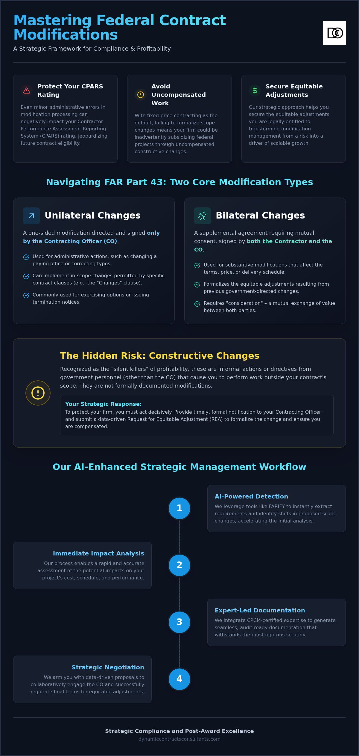 Managing government contract modifications
