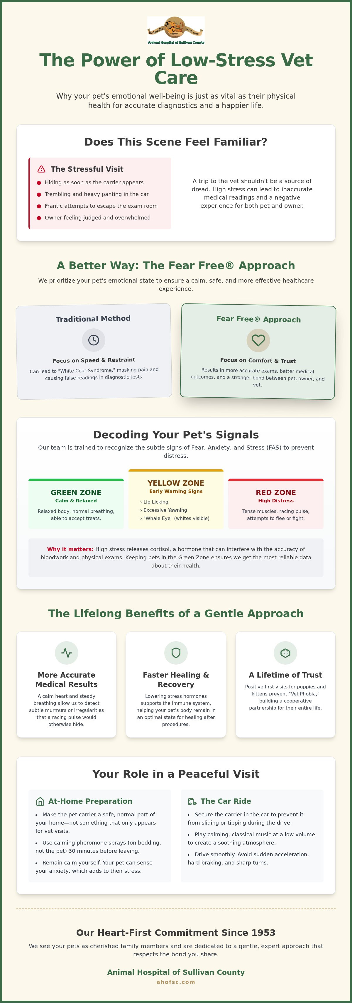 Pet wellness exam Sullivan County