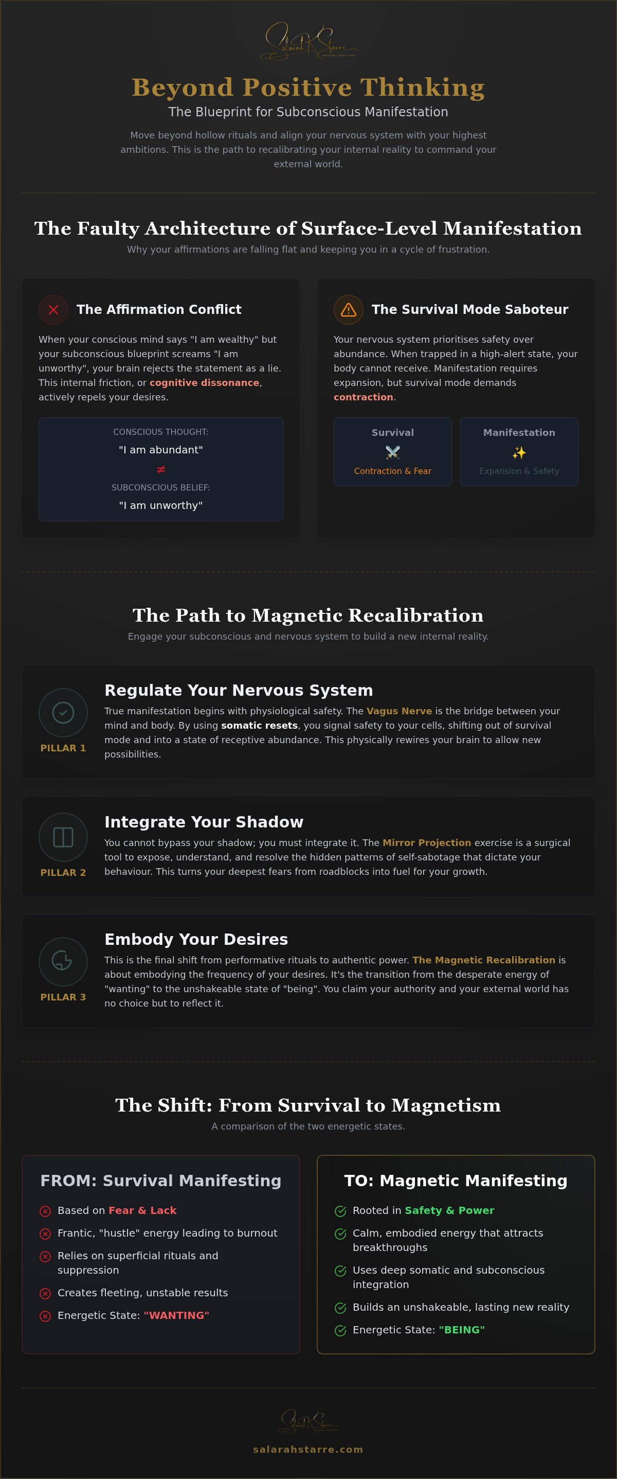 Subconscious mind exercises for manifestation