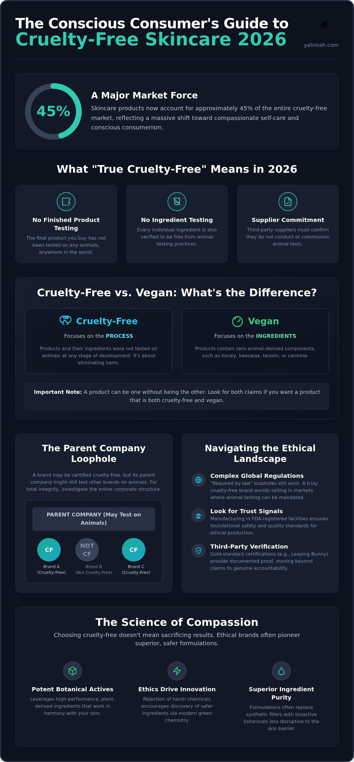 Cruelty-free skincare