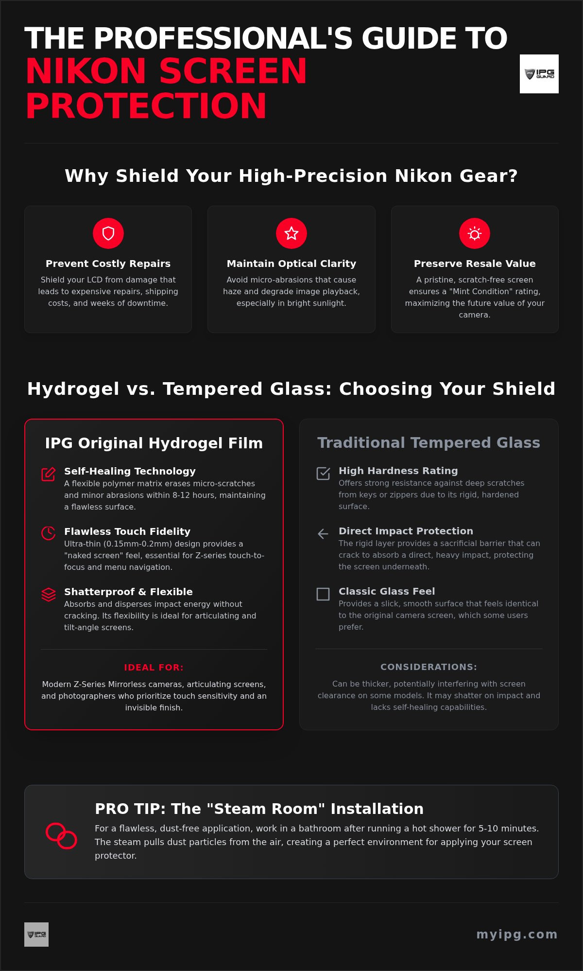 Nikon camera screen protector