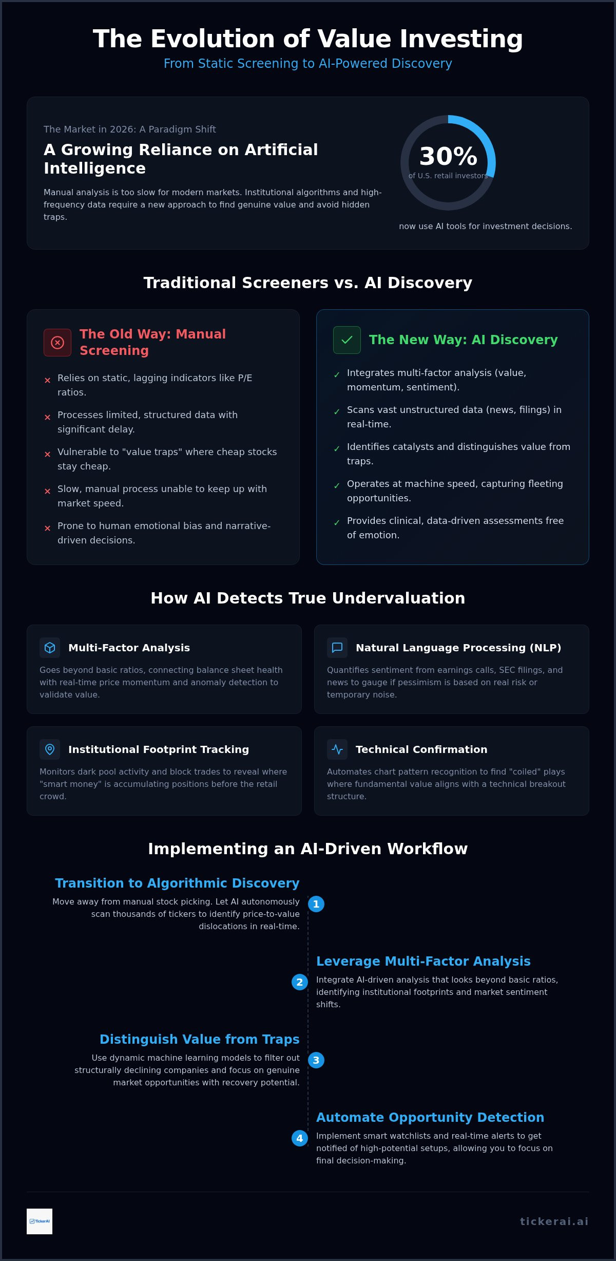 AI for finding undervalued stocks