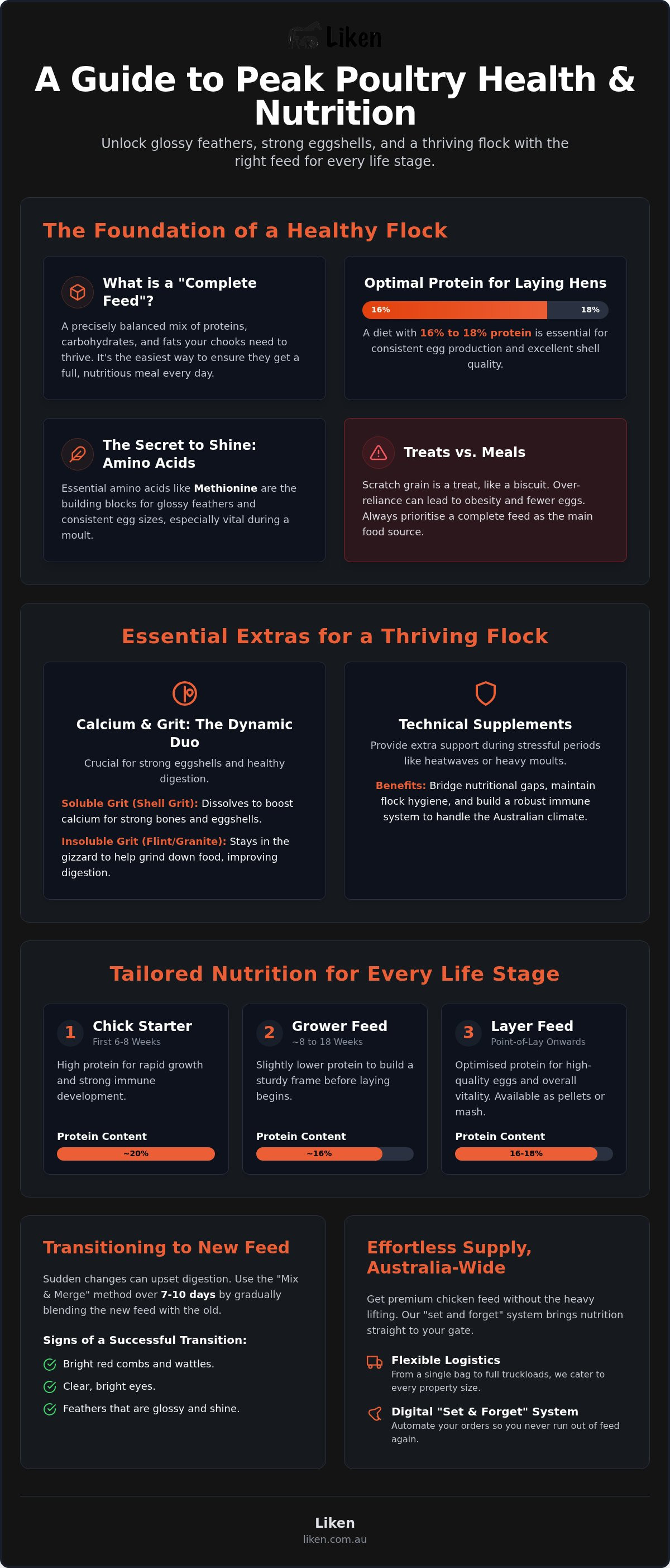 Chicken feed australia