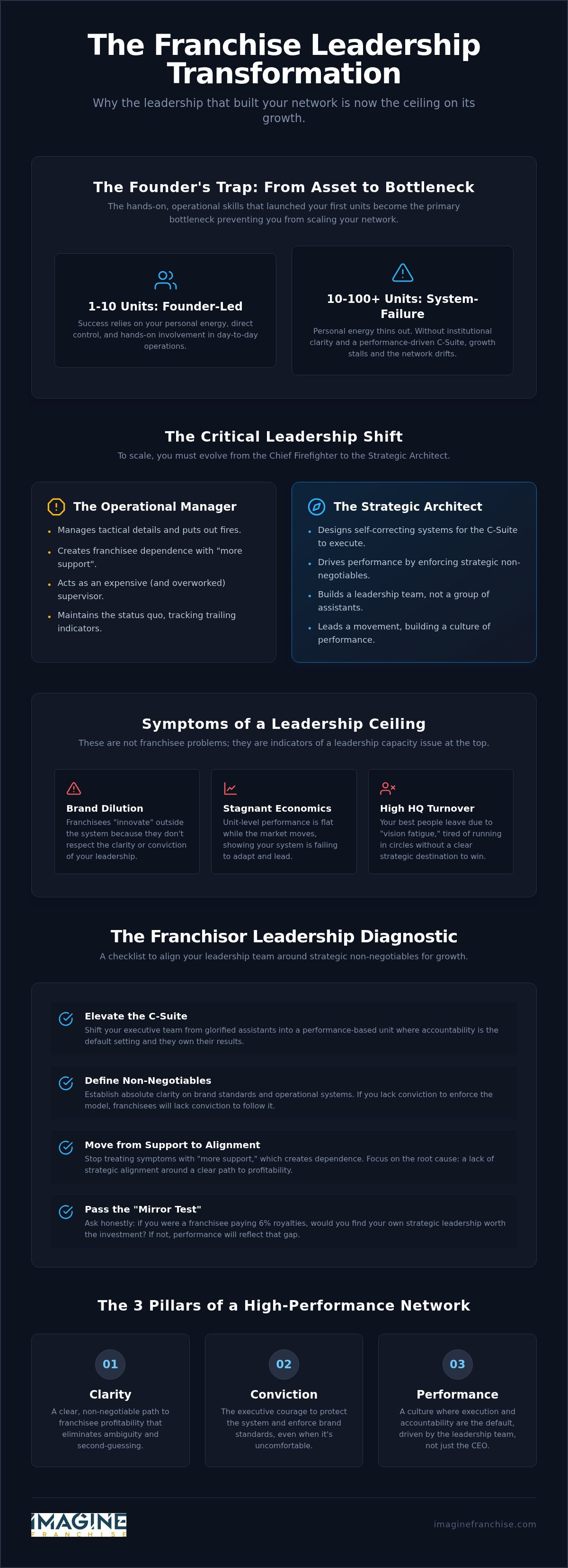 Franchise leadership transformation