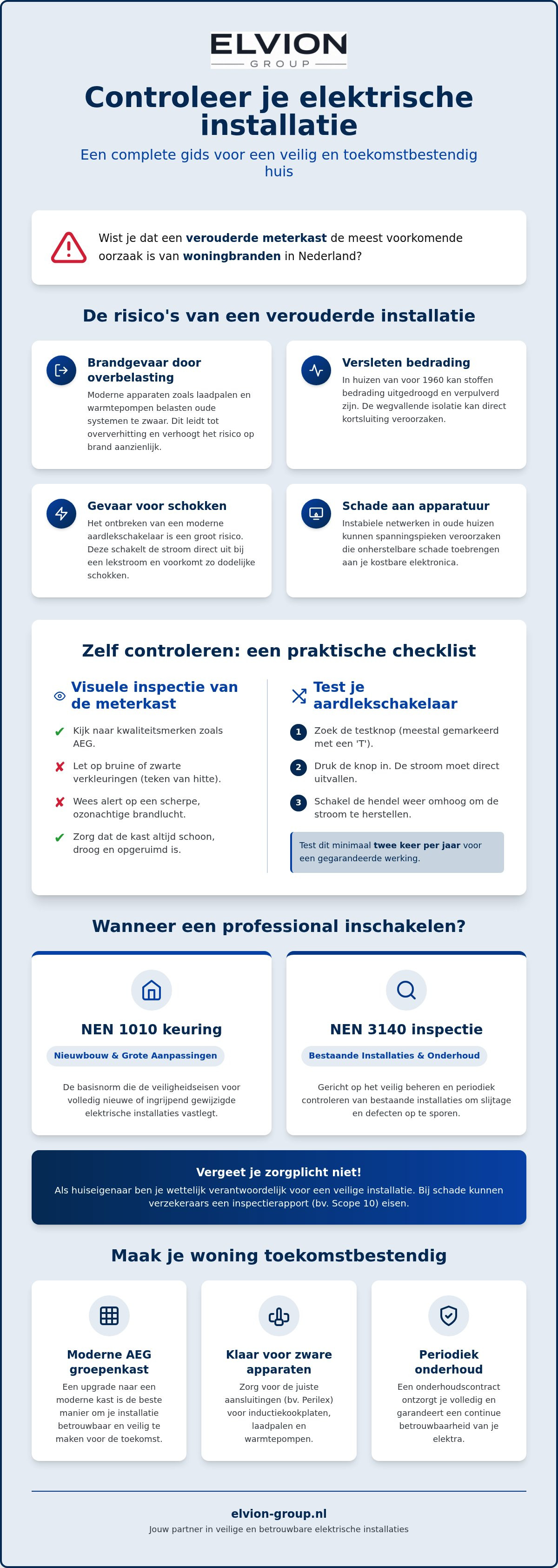 Elektrische installatie controleren