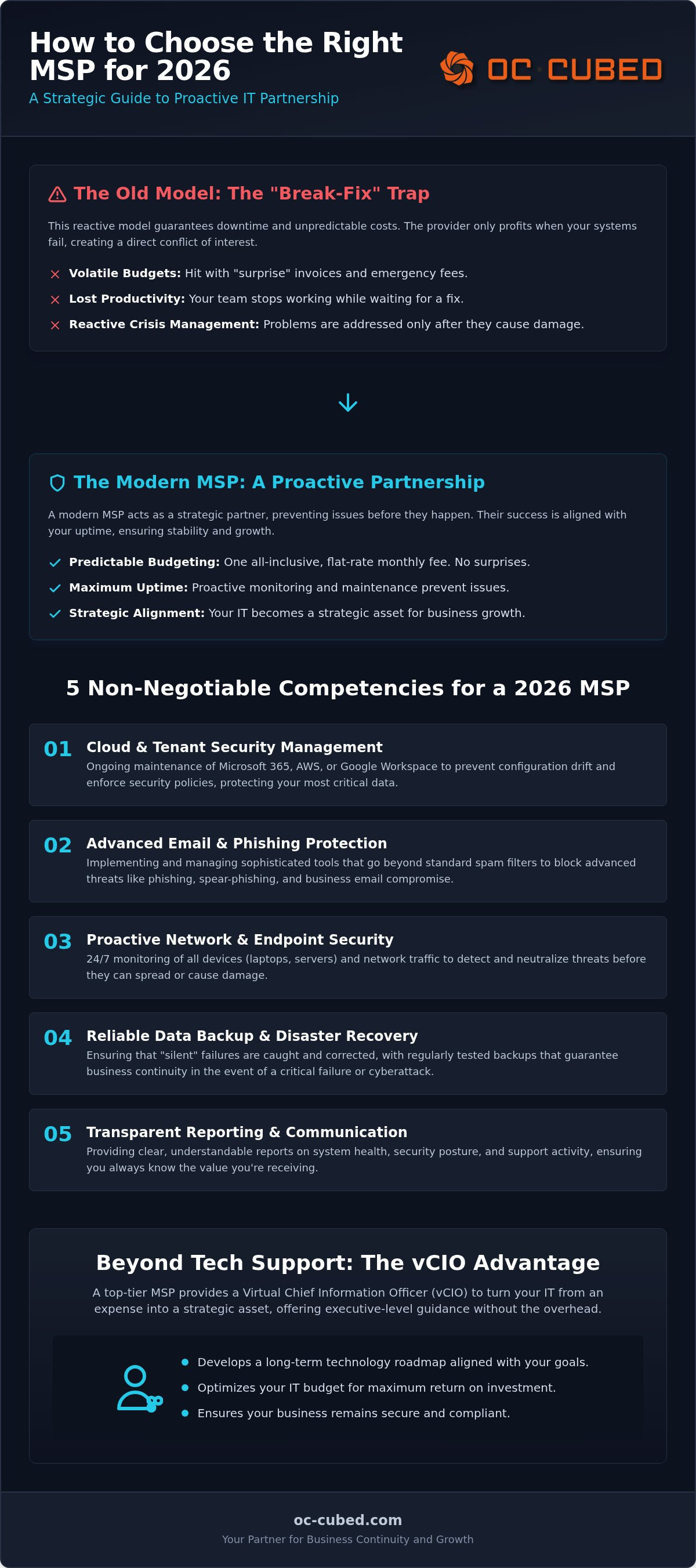 How to choose managed service provider