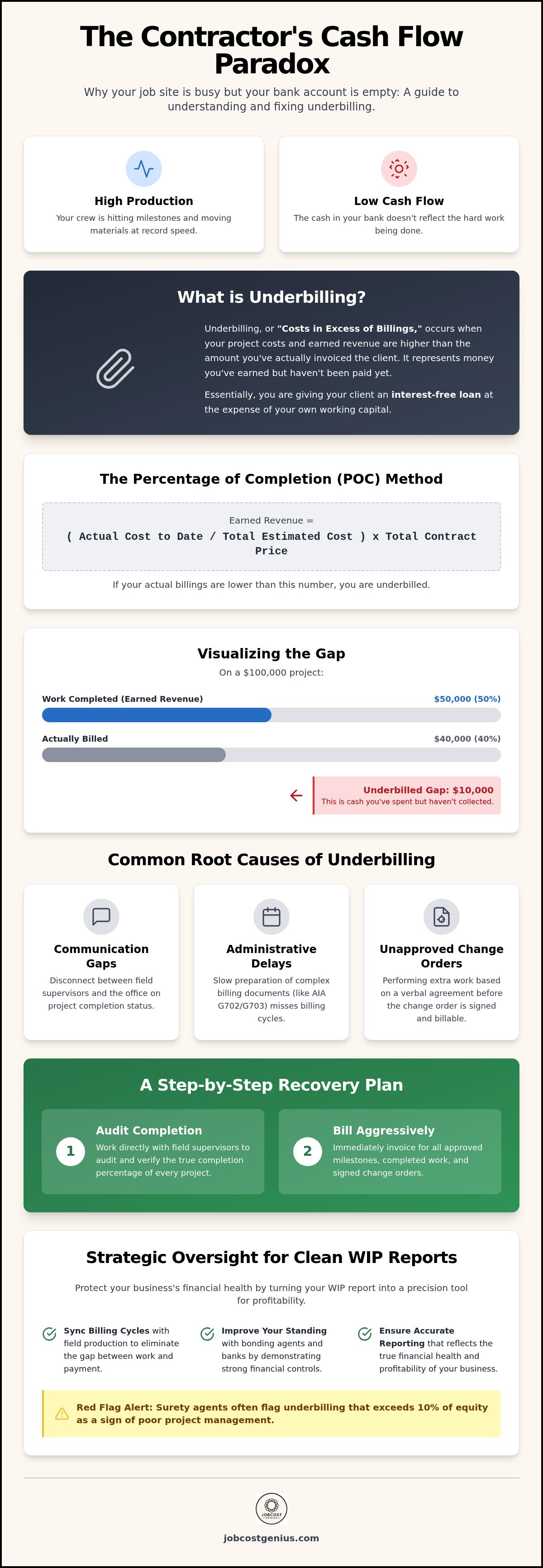 Underbilling on WIP reports help